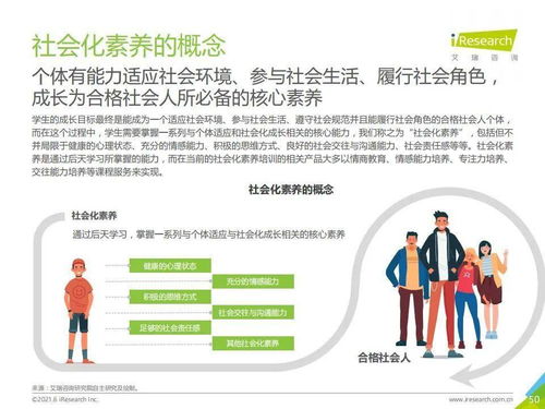 艾瑞咨詢《2021年中國素質(zhì)教育行業(yè)趨勢洞察報(bào)告》解讀 格局、動(dòng)力與未來