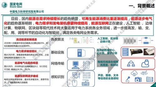 新一代信息通信與網(wǎng)絡(luò)安全技術(shù)在國家電網(wǎng)中的發(fā)展趨勢與開發(fā)路徑