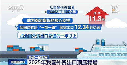 外貿一線觀察 向新向優，更加多元——2025年我國外貿進出口特點顯著