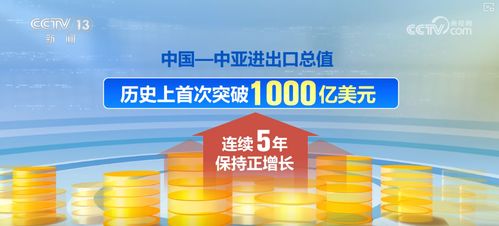 向新向優，強勁擴容——多維度透視中國與中亞國家貨物貿易亮眼成績單