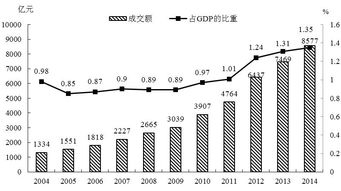 “東進(jìn)西出”格局穩(wěn)固 我國高技術(shù)產(chǎn)品貿(mào)易的國內(nèi)大循環(huán)解析